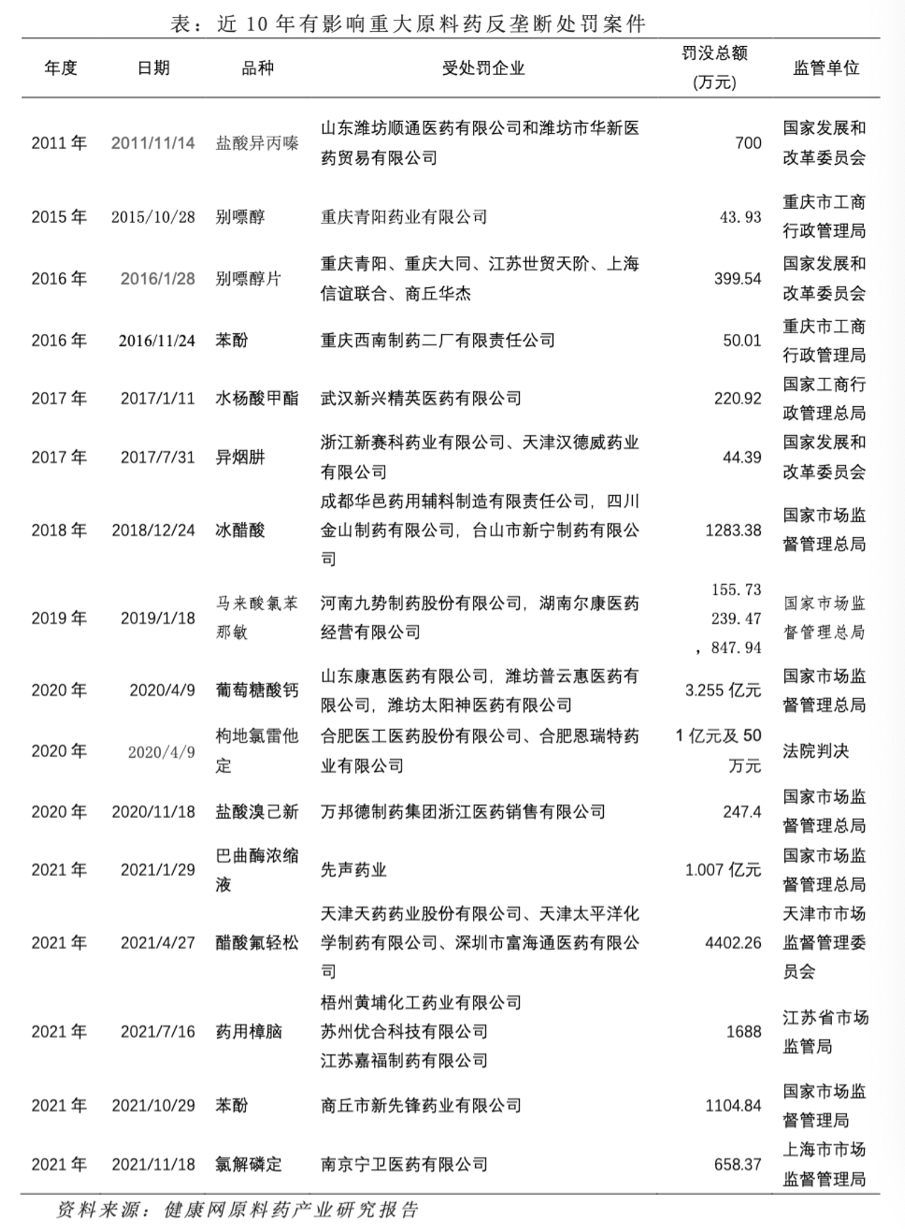 原料藥反壟斷必將觸動原料藥營銷方式的改變